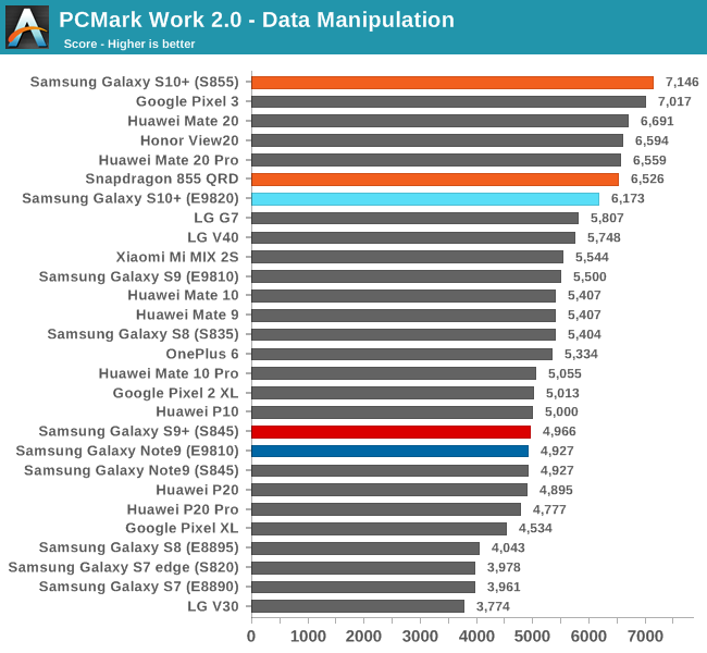 PCMark Work 2.0 - Datahantering