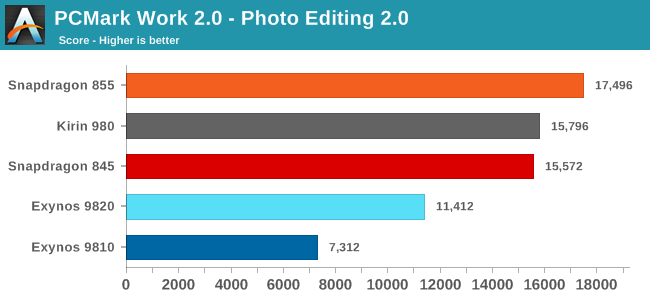 PCMark Work 2.0 - Fotoredigering 2.0