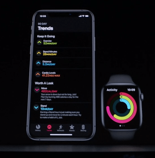 Apple Watch Aktivitetstrender