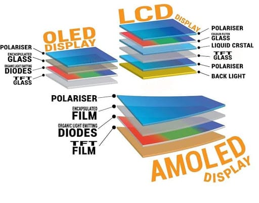 OLED x Super Amoled: vet skillnaden mellan de två och vilket som är det bästa alternativet 1