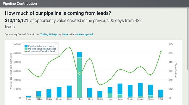 pipeline_contribution_report