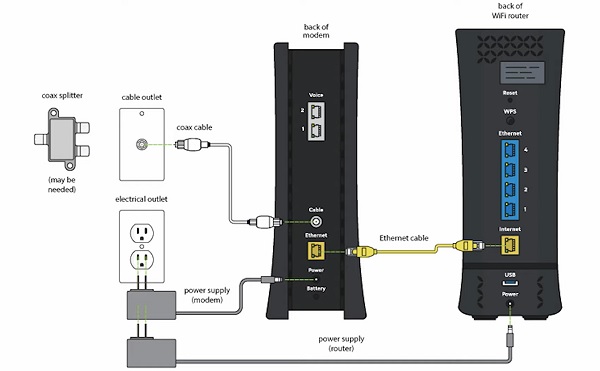 Spectrum Router blinkar blått: Mening, varför & BEVISAD Fix! (2023)